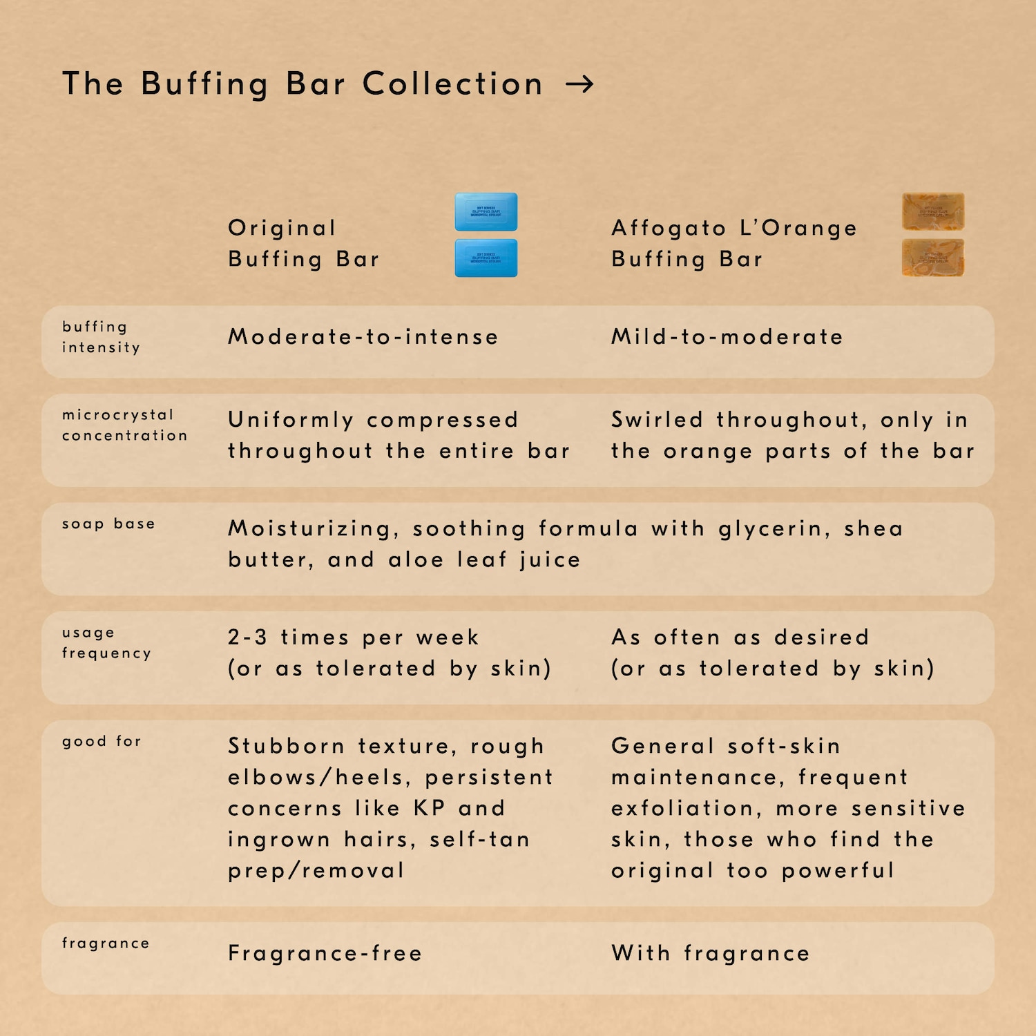 Soft Services - Affogato L’Orange Buffing Bar Body Exfoliant (2-pack) with Vanilla, Coconut, Citrus & Espresso - Image 5