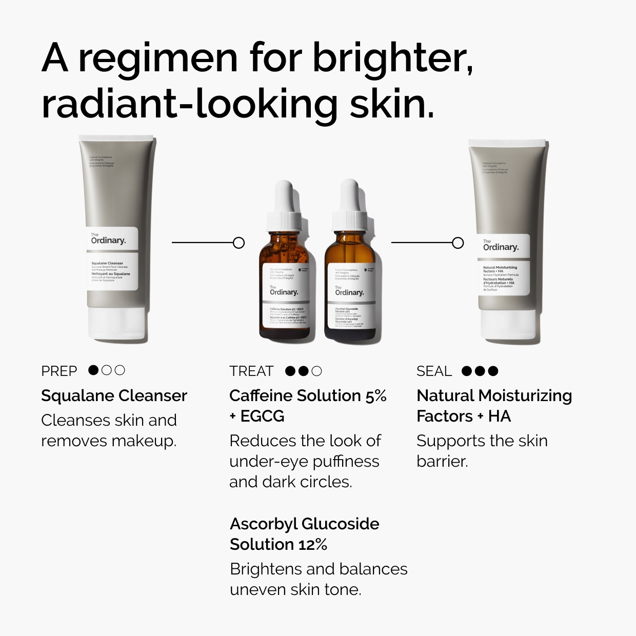 Caffeine Solution 5% + EGCG Depuffing Eye Serum for Dark Circles - Image 7