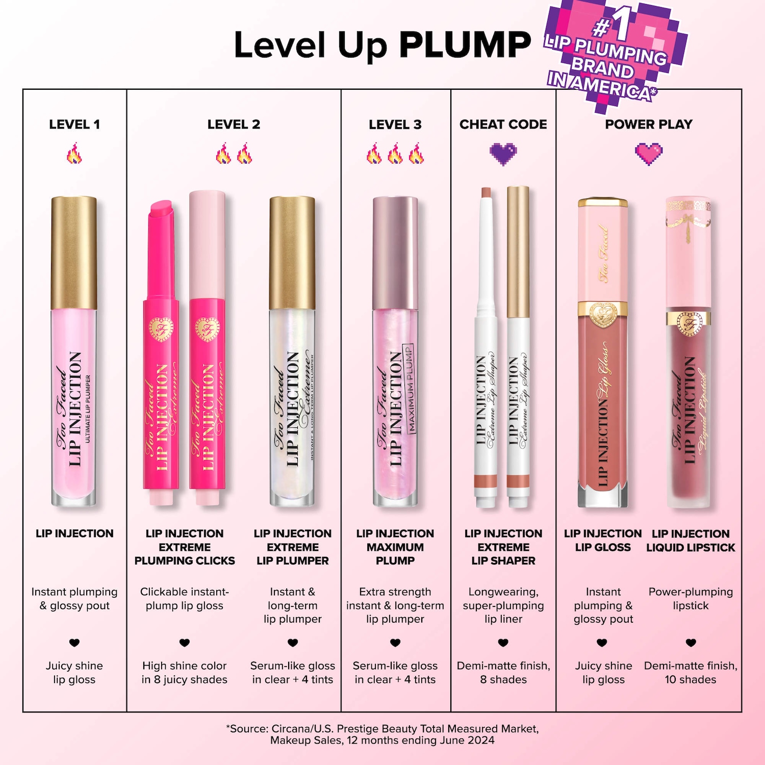 Too Faced - Mini Lip Injection Maximum Plump Extra Strength Hydrating Lip Plumper - Image 5