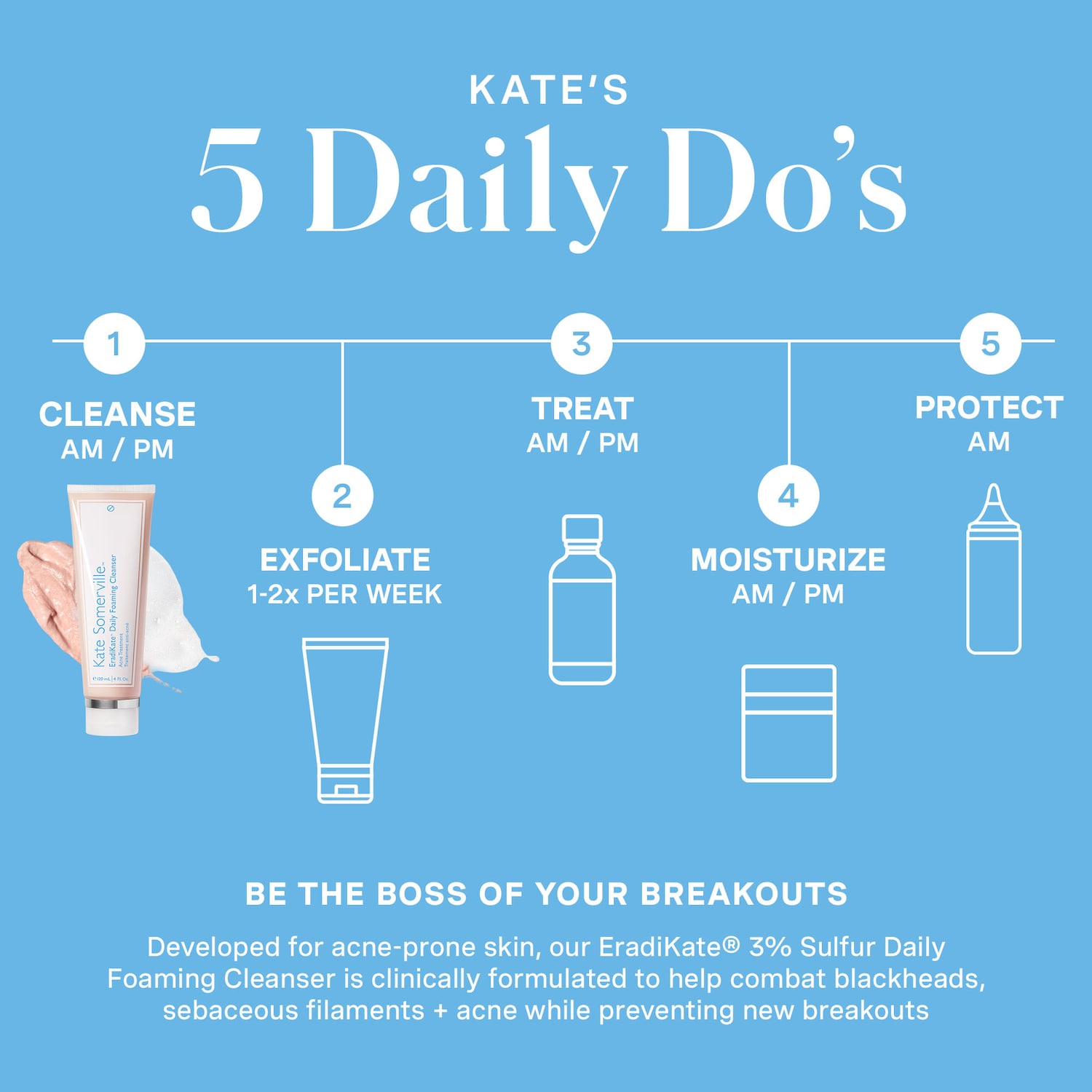 Kate Somerville - Mini EradiKate™ Daily Cleanser with Sulfur Acne Treatment - Image 4