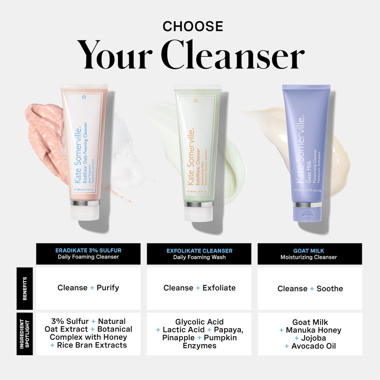 Kate Somerville - Mini EradiKate™ Daily Cleanser with Sulfur Acne Treatment - Image 5