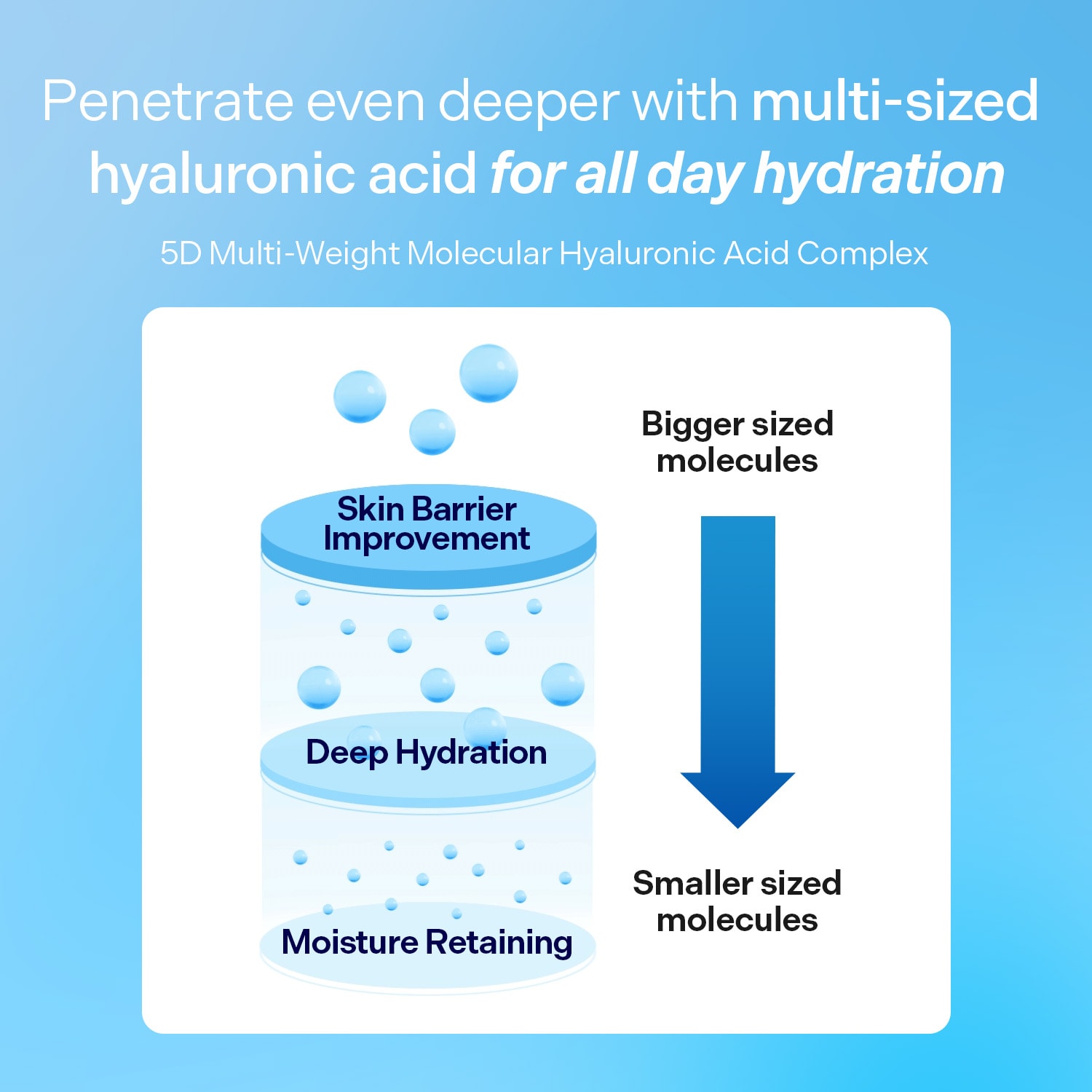 Torriden - DIVE IN 5D Hyaluronic Acid Toner Pads for Deep Hydration & Exfoliation - Image 4