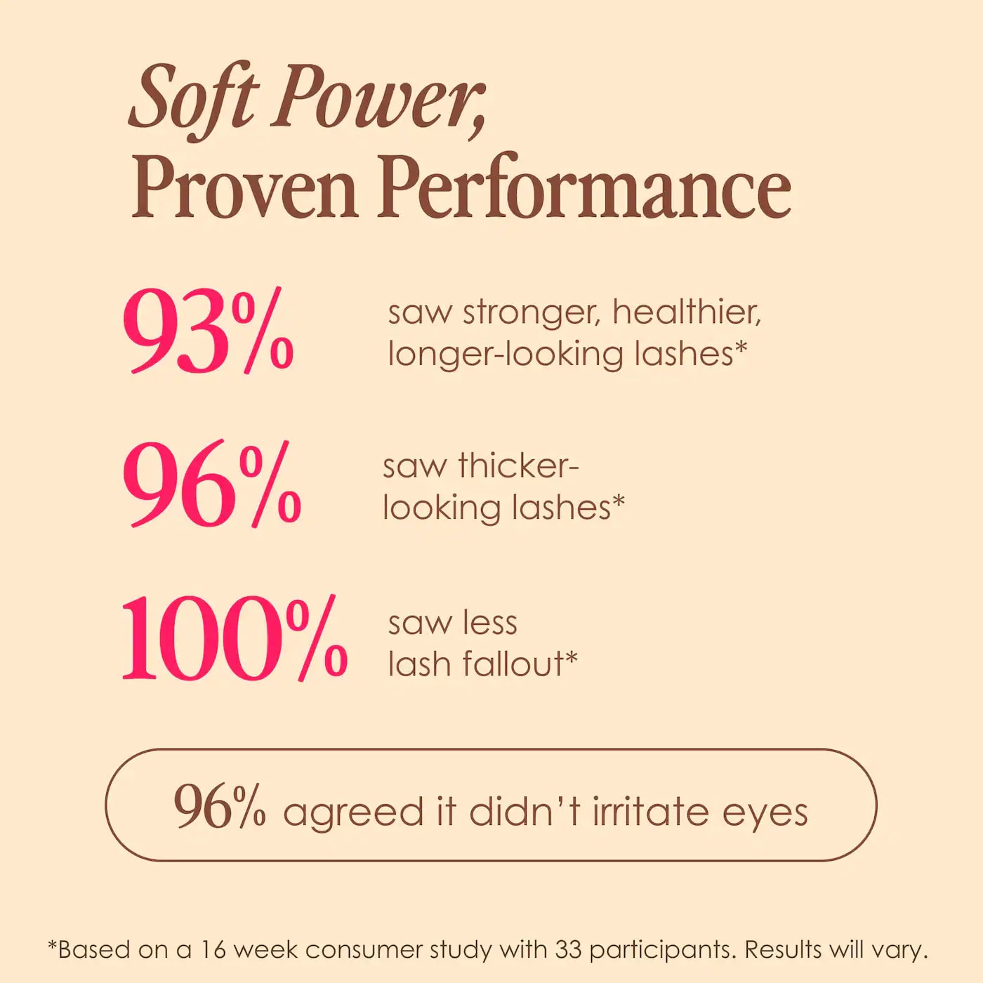 Grande Cosmetics - Mini GrandeLASH - Sensitive Peptide Lash Enhancing Serum - Image 3
