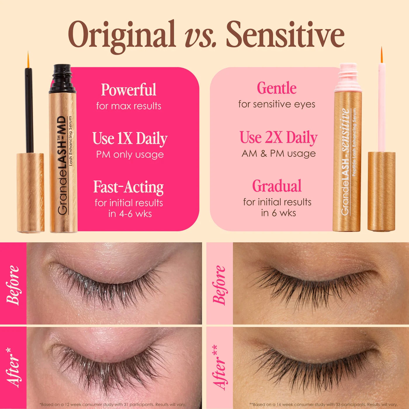 Grande Cosmetics - Mini GrandeLASH - Sensitive Peptide Lash Enhancing Serum - Image 4